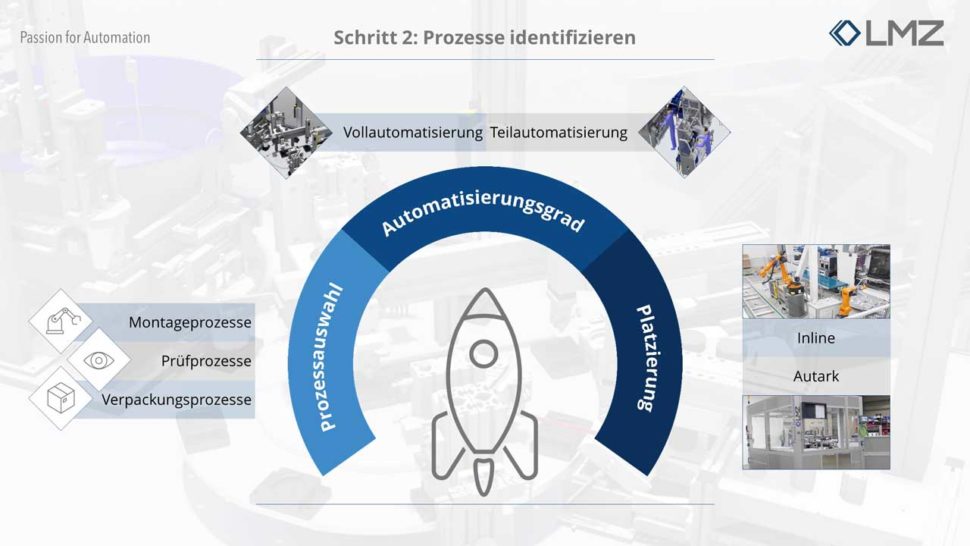 In 4 Schritten Zur Automatisierten Produktion Lmz Lenkering